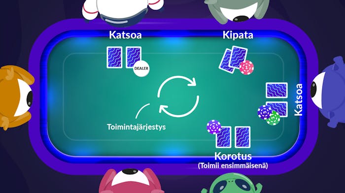 Texas Holdem preflop